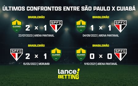 ultimos_jogos_sao_paulo_x_cuiaba_CTA-aspect-ratio-512-320