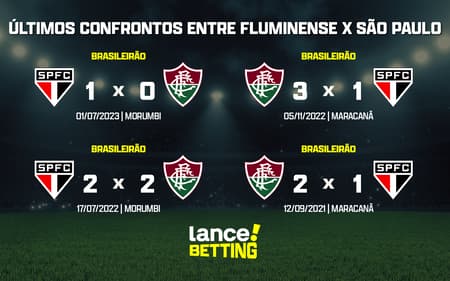 ultimos_jogos_sao_paulo_x_fluminense_CTA-aspect-ratio-512-320