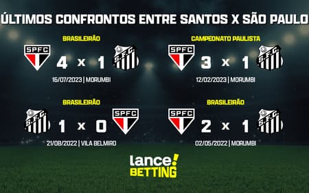 ultimos_jogos_sao_paulo_x_santos_CTA-aspect-ratio-512-320