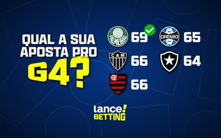 12_04_2023_qual_a_sua_aposta_pro_G4_SITE_2-aspect-ratio-512-320