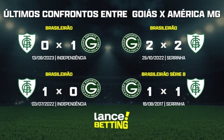 ultimos_jogos_america_mg_x_goias_CTA-aspect-ratio-512-320
