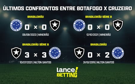 ultimos_jogos_cruzeiro_x_botafogo_CTA-aspect-ratio-512-320