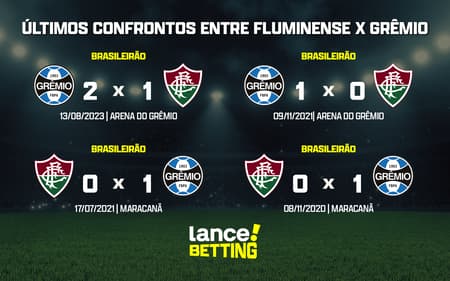 ultimos_jogos_fluminense_x_gremio_CTA-aspect-ratio-512-320