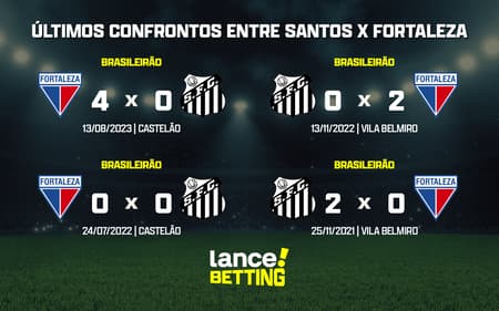 ultimos_jogos_fortaleza_x_santos_CTA-aspect-ratio-512-320