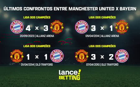 ultimos_jogos_manchester_united_x_bayern_CTA-aspect-ratio-512-320