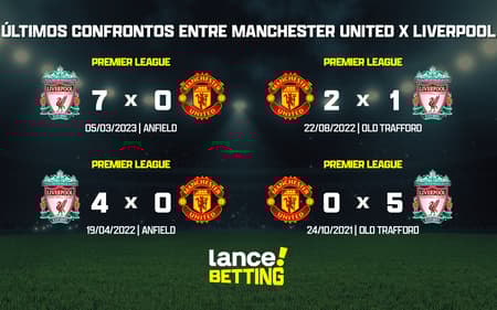 ultimos_jogos_manchester_united_x_liverpool_CTA-aspect-ratio-512-320