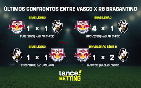 ultimos_jogos_vasco_x_rb_bragantino_CTA-1-aspect-ratio-512-320
