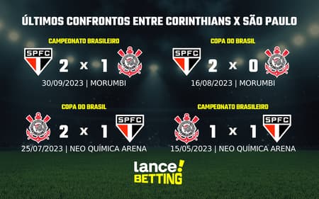lance_betting_ultimos_jogos_2024-2-aspect-ratio-512-320