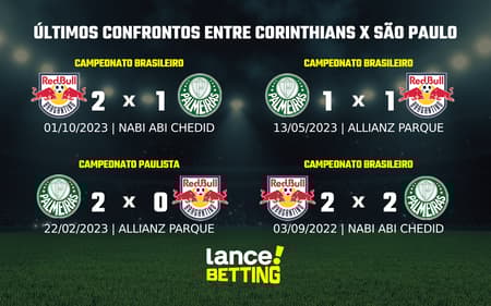 lance_betting_ultimos_jogos_2024-3-aspect-ratio-512-320