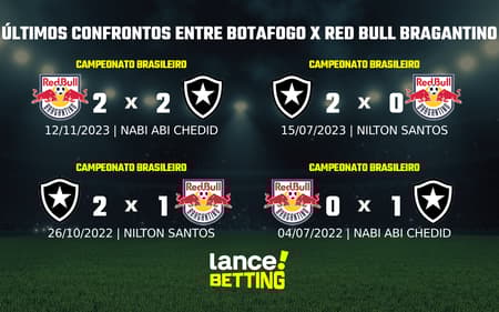 lance_betting_ultimos_jogos_2024-21-aspect-ratio-512-320