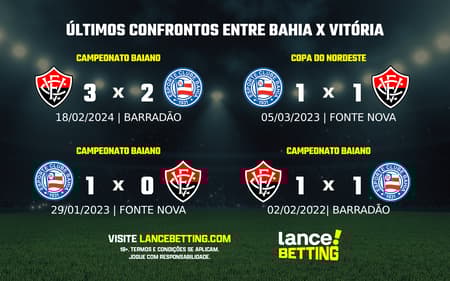 lance_betting_ultimos_jogos_2024_BRASILEIRAO-1-1-aspect-ratio-512-320