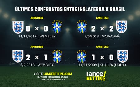 lance_betting_ultimos_jogos_2024_PRE_OLIMPICO-aspect-ratio-512-320