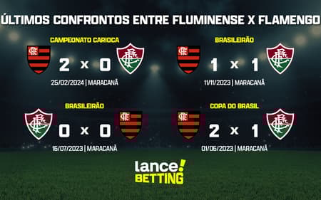 ultimos_jogos_fluminense_x_flamengo_CTA-aspect-ratio-512-320