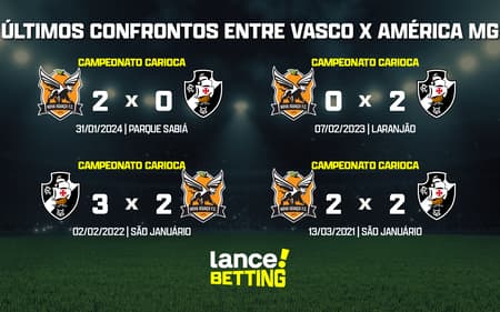 ultimos_jogos_nova_iguacu_x_vasco_CTA-aspect-ratio-512-320