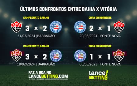 lance_betting_ultimos_jogos_2024-1-1-aspect-ratio-512-320