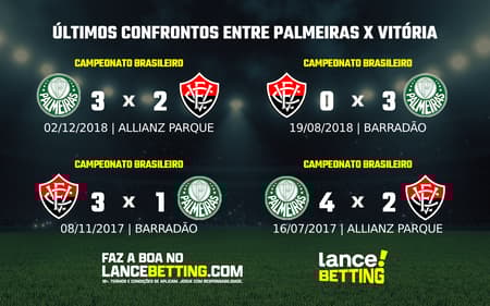 lance_betting_ultimos_jogos_2024_BRASILEIRAO-1-1-3-aspect-ratio-512-320