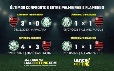 lance_betting_ultimos_jogos_2024_BRASILEIRAO-1-9-aspect-ratio-512-320