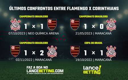 lance_betting_ultimos_jogos_2024-1-aspect-ratio-512-320