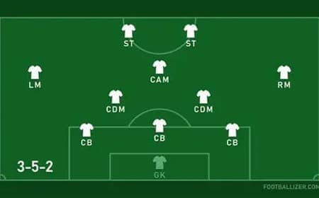 Esquema tático 3-5-2 no futebol – funcionamento, vantagens e desvantagens.