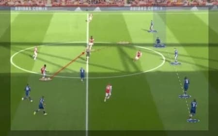Defesa com linha de 5 no futebol – vantagens, desvantagens, funcionamento e exemplos históricos.