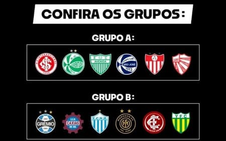 Grupos do Gauchão 2026