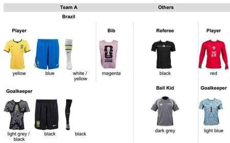 Fifa definiu cores dos uniformes do Brasil na primeira fase da Copa do Mundo