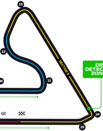 grande-prêmio-bahrein-sakhir-terceiro-setor