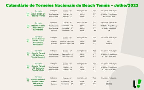 Confira o calendário de torneios de beach tennis em 2020