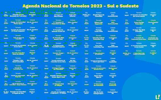 campeonatos futevolei sudeste sul