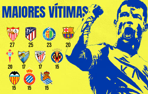 Maiores vítimas da carreira de Cristiano Ronaldo (Foto: Arte/Lance!)