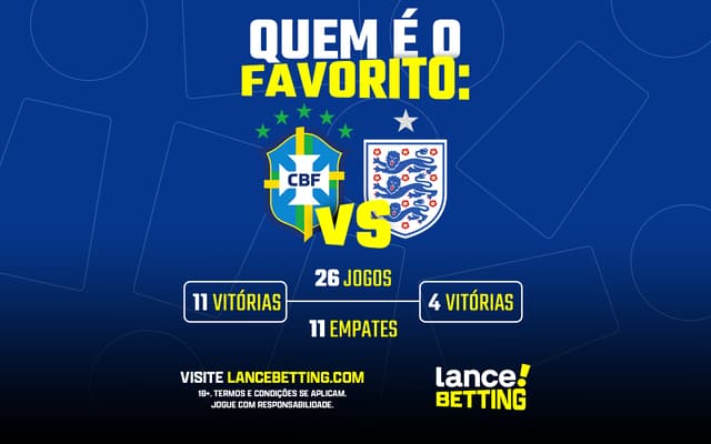 lance_betting_2024-BRASIL-X-INGLATERRA-SITE-aspect-ratio-512-320