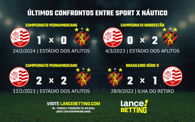lance_betting_ultimos_jogos_2024_BRASILEIRAO-1-2-aspect-ratio-512-320