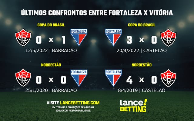 lance_betting_ultimos_jogos_2024_BRASILEIRAO-2-aspect-ratio-512-320