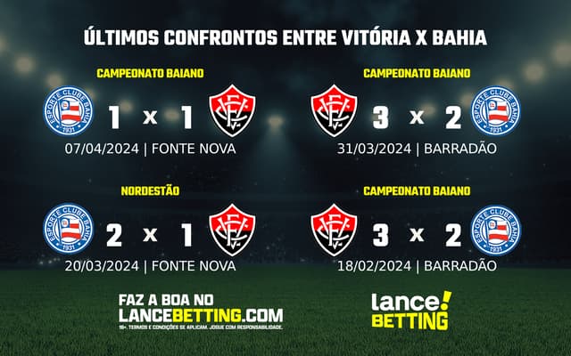 lance_betting_ultimos_jogos_2024_BRASILEIRAO-1-1-4-aspect-ratio-512-320