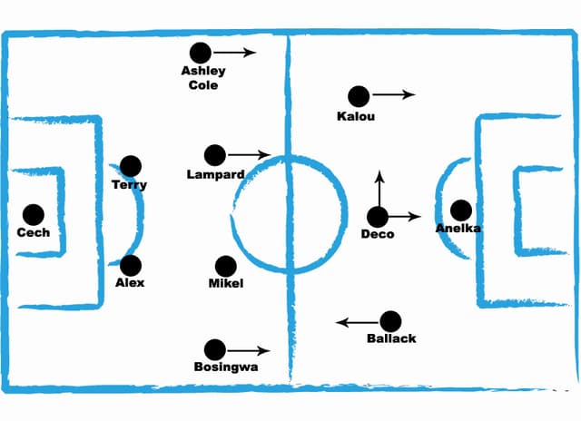 Campinho Chelsea 2008