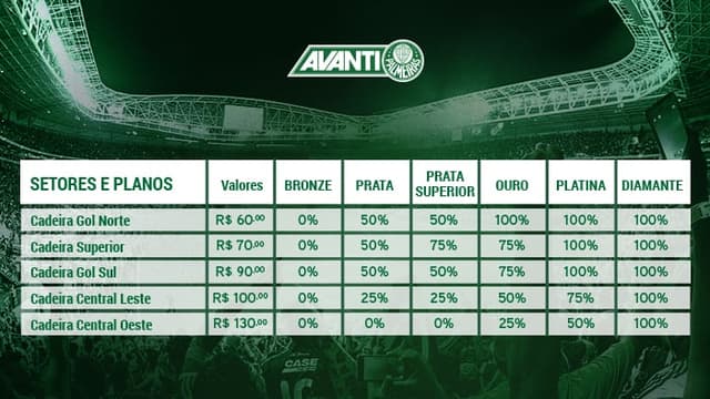 Palmeiras x Capivariano - Tabela