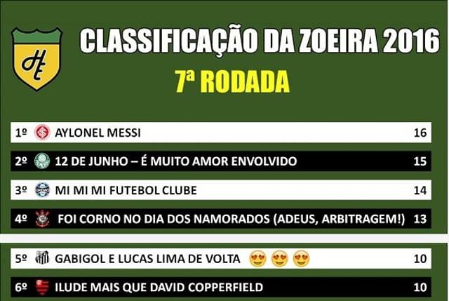 Classificação da Zoeira - 7ª rodada