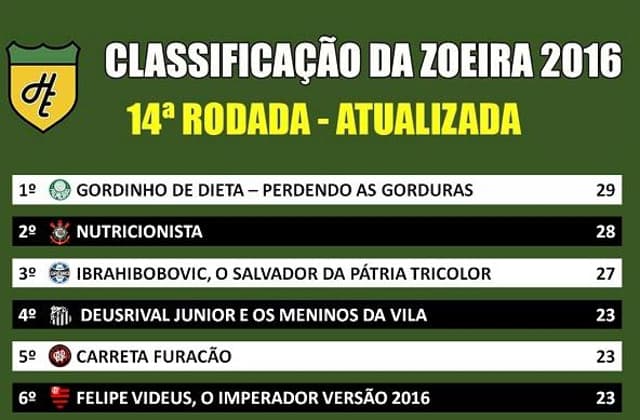 Classificação da Zoeira