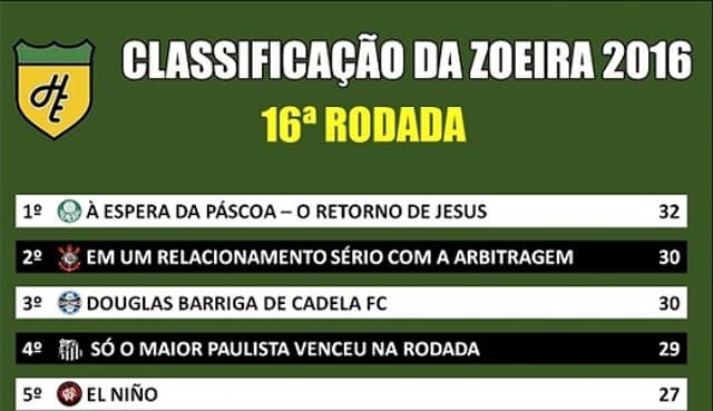 Classificação da Zoeira - 16ª rodada atualizada