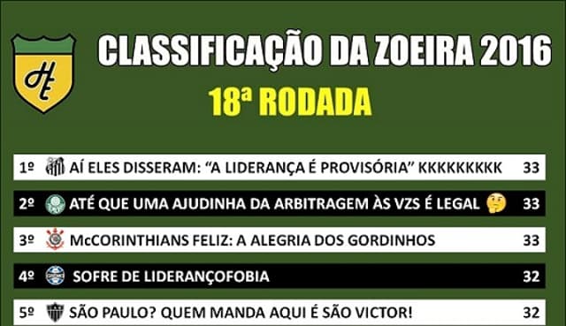 Classificação da Zoeira - 18ª rodada