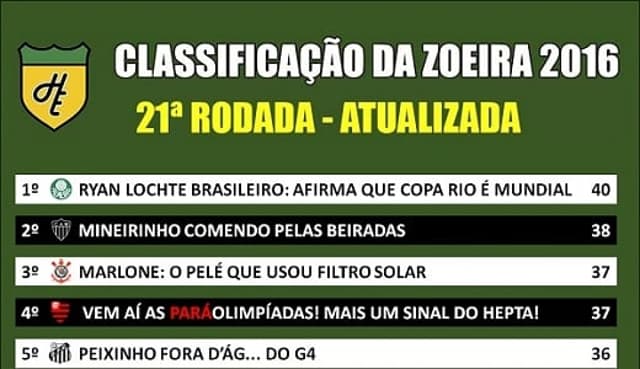 Classificação da Zoeira - 21ª rodada atualizada