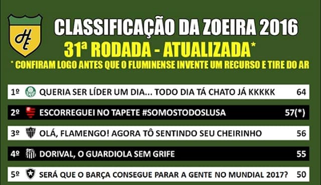 Classificação da Zoeira - 31ª rodada atualizada