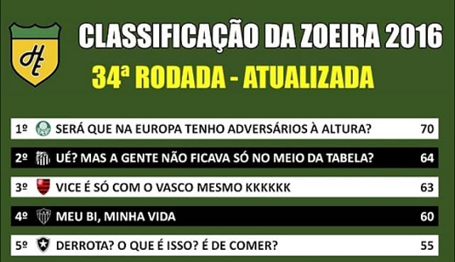 Classificação da Zoeira - 34ª rodada atualizada