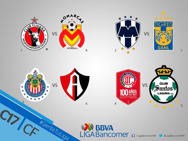 Confrontos das quartas de final na Liga MX