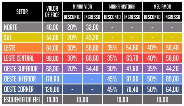 Valores dos ingressos