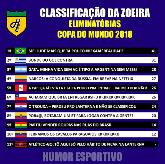 Classificação da Zoeira - 18ª rodada das Eliminatórias