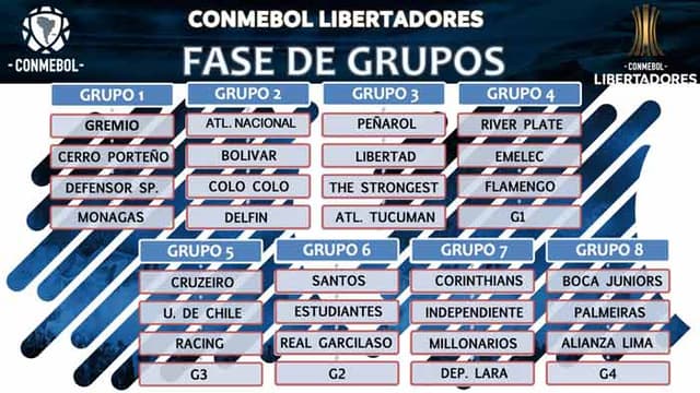 Sorteio Libertadores