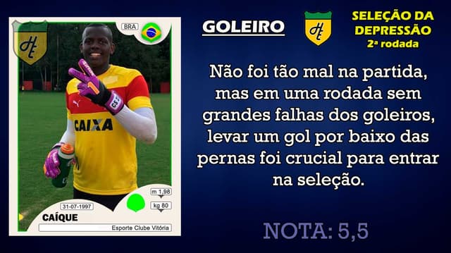 Piores da 2ª rodada: goleiro