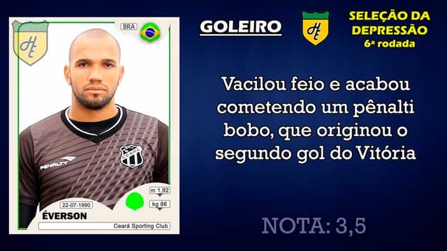 Piores da 6ª rodada: goleiro