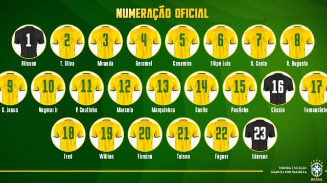 Numeração da Seleção